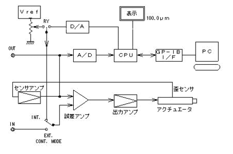 コントローラブロック図