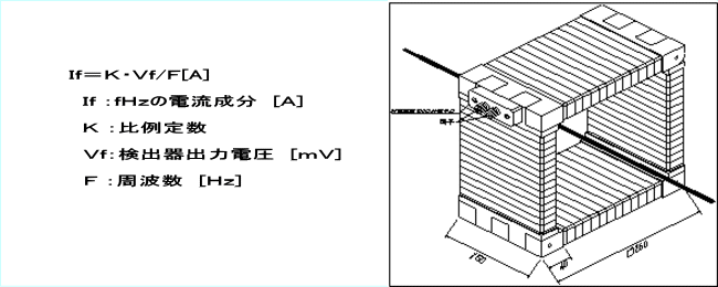 交流電流検出器概観図