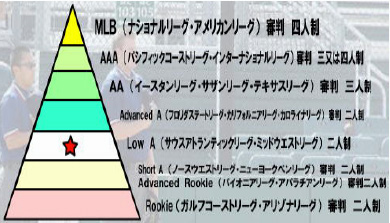 7段階
